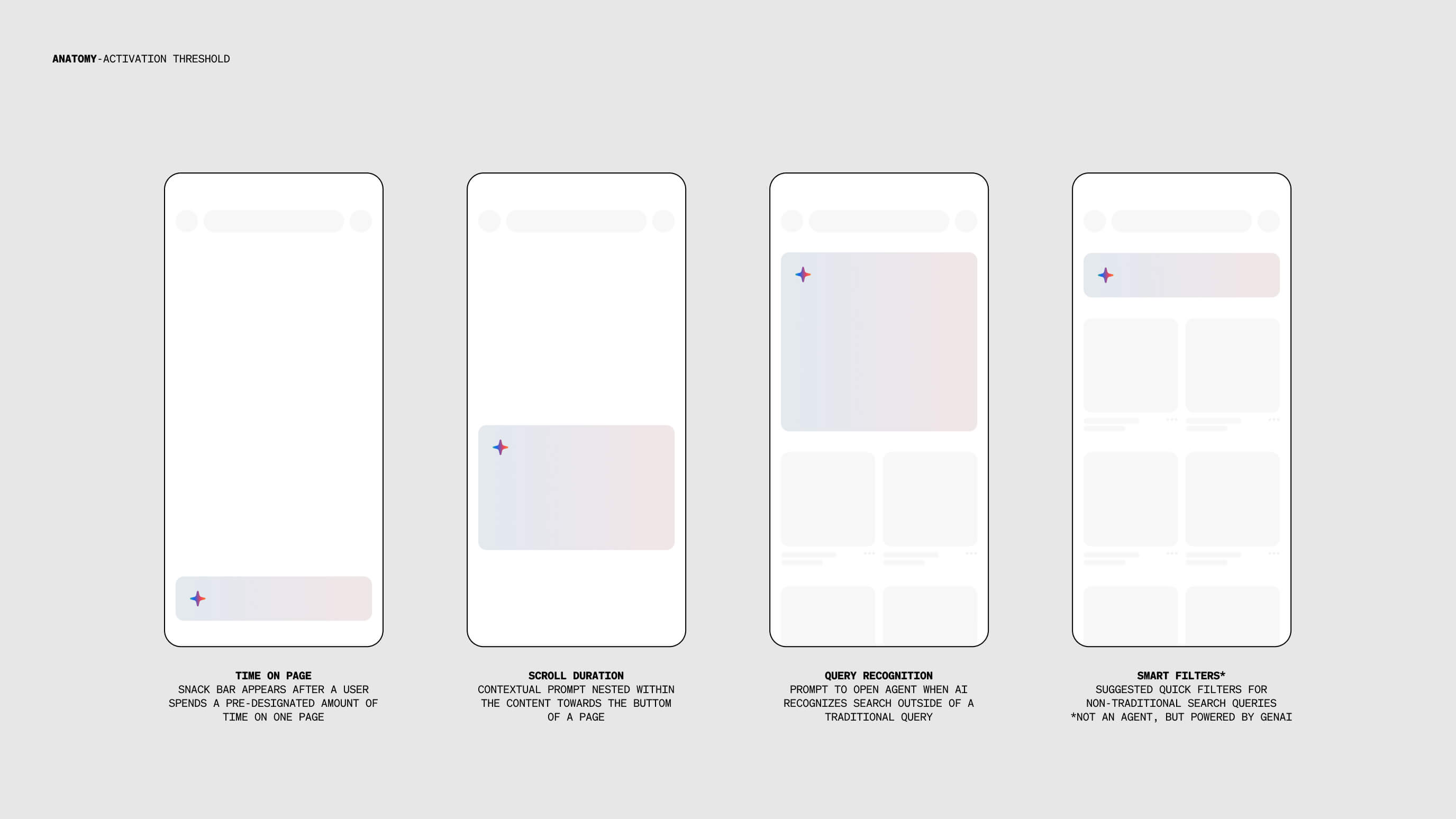 eBay.AI anatomy — activation
