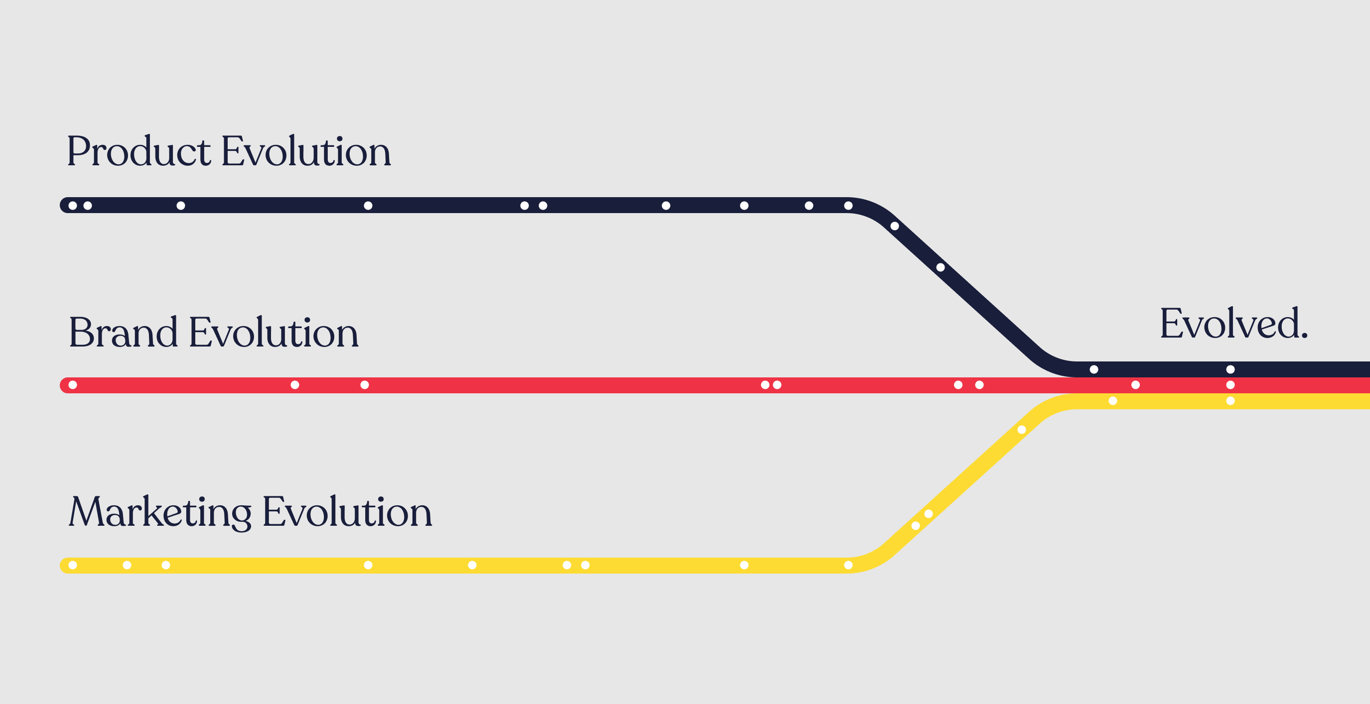 Product, brand, and marketing evolutions converging into one evolved direction